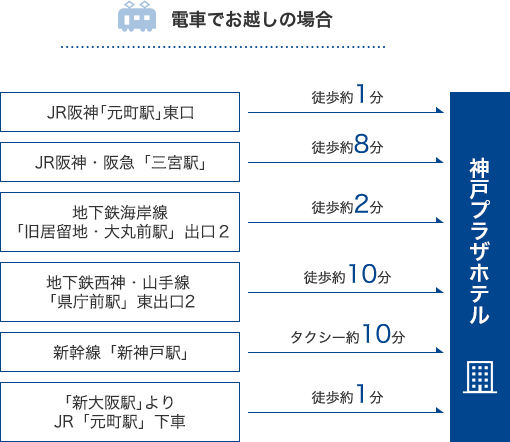 電車でお越しの場合