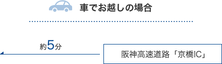 車からお越しの場合