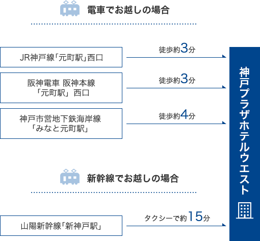 電車でお越しの場合