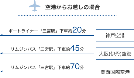 空港からお越しの場合